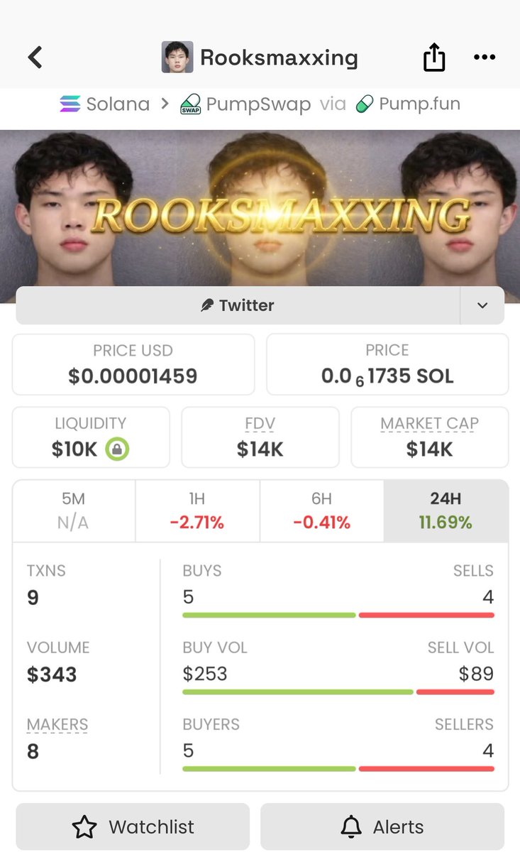 Memecoin_Market's tweet photo. 🚀 Strong rally! From $14K MCAP, $CRAV powered its way past $1.1M+ 🔥#CRAV
#Solana #memecoin #Pump #Trending #Nfts #BTC #memecoin1000x #Pumpusdt #TrendingNow
DFhywznBonbTMEmmqgwfSnzYQRWzcDDXnxtKBodHpump https://t.co/B1FTr3ceyw