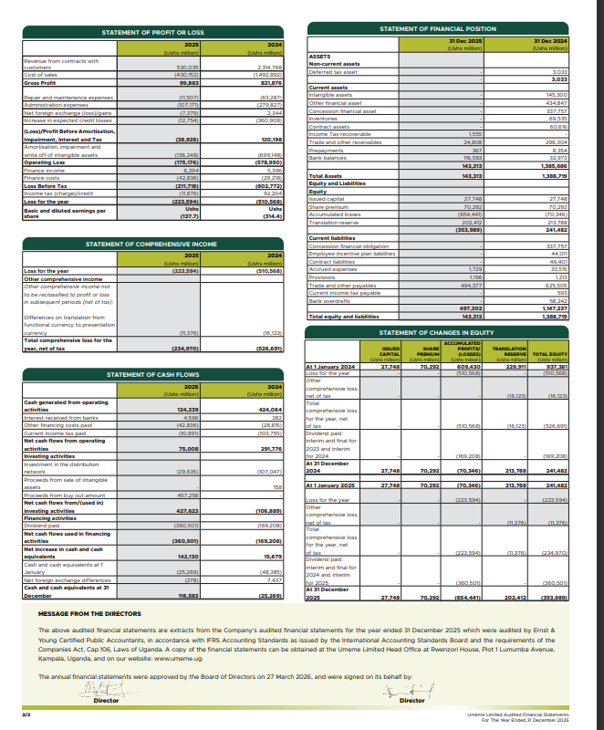 Mwango Capital tweet media