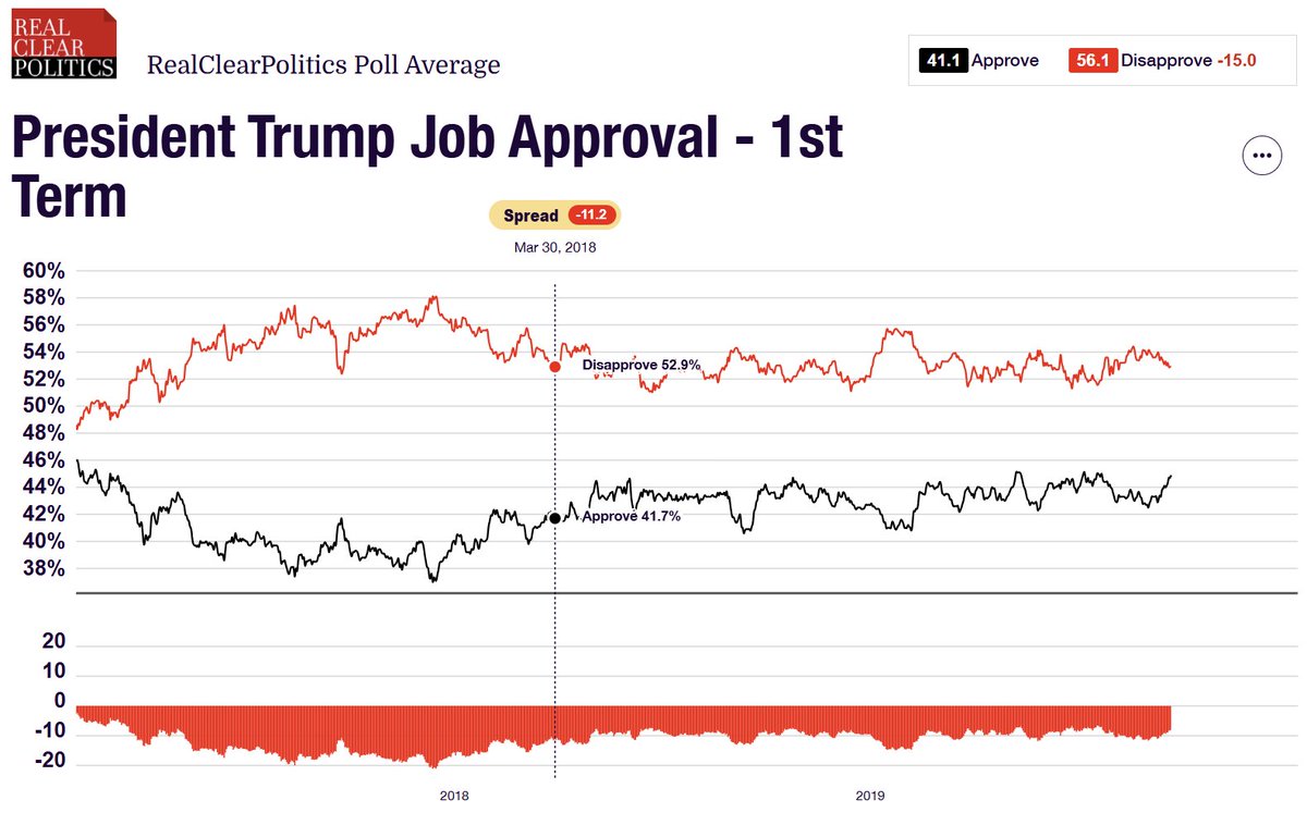 RealClearPolling tweet media