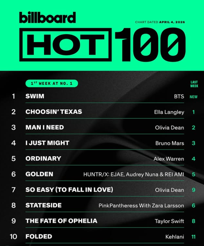 Kpop Charts tweet media