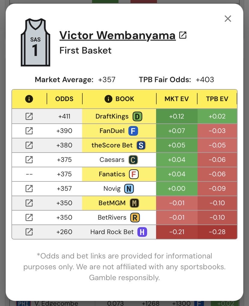 First Basket Bets tweet media