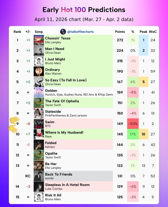 💜Cat-OT7💜⊙⊝⊜ tweet media