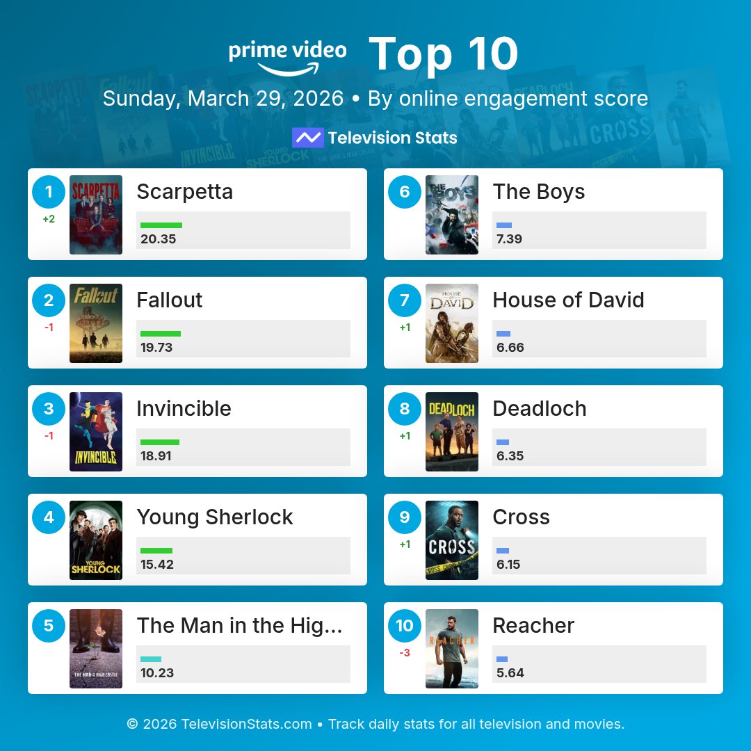 Television Stats tweet media