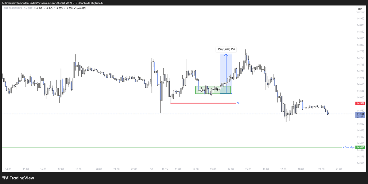 Bedirhan tweet media