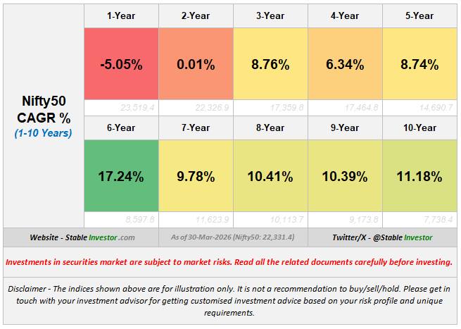 Stable Investor tweet media