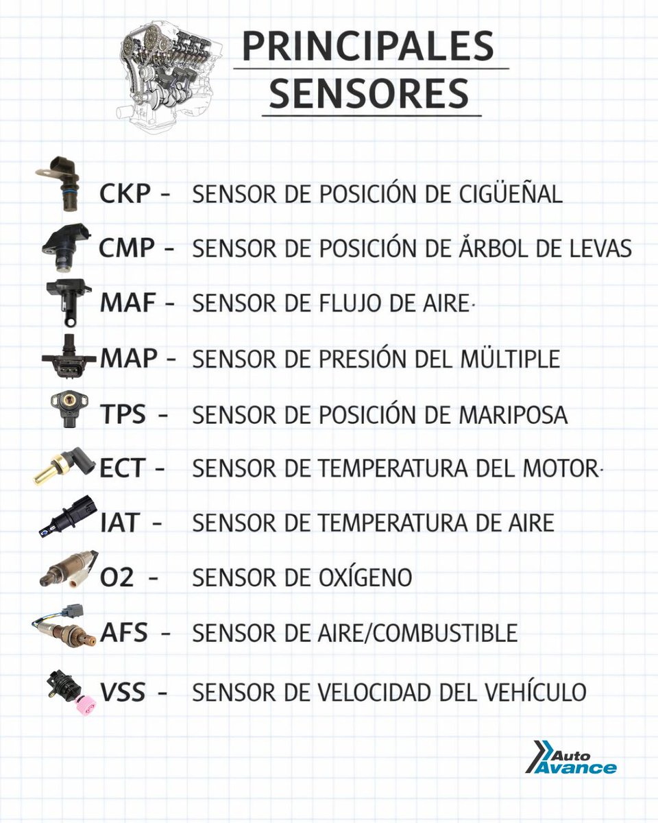 Auto Avance tweet media