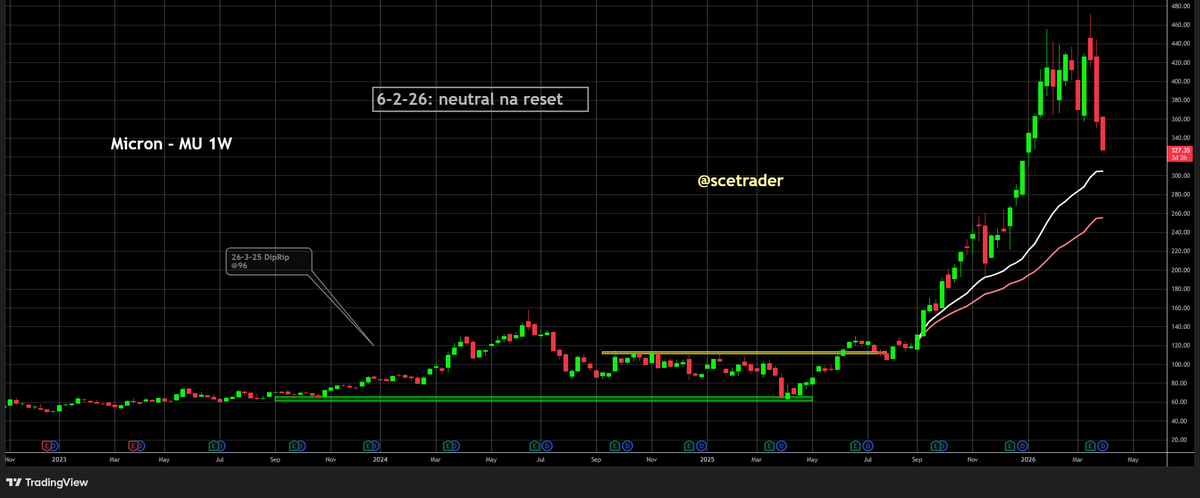 scetrader tweet media