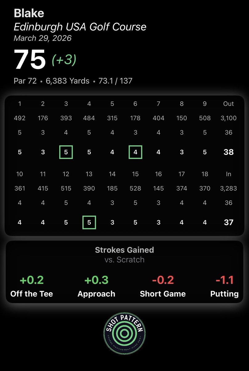 Blake🏌🏻 tweet media