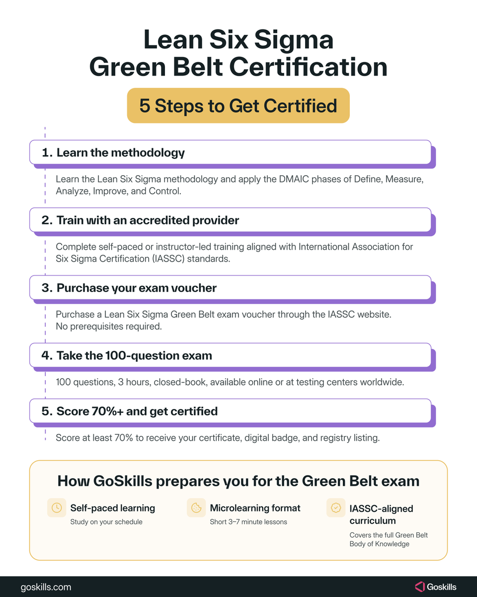 GoSkills tweet media