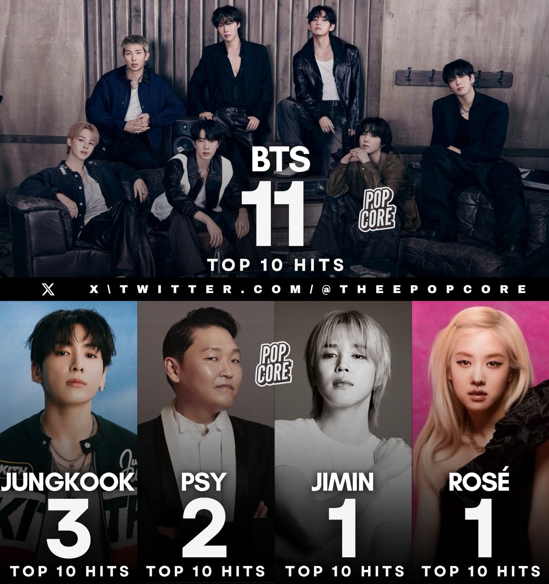 Pop Core tweet media