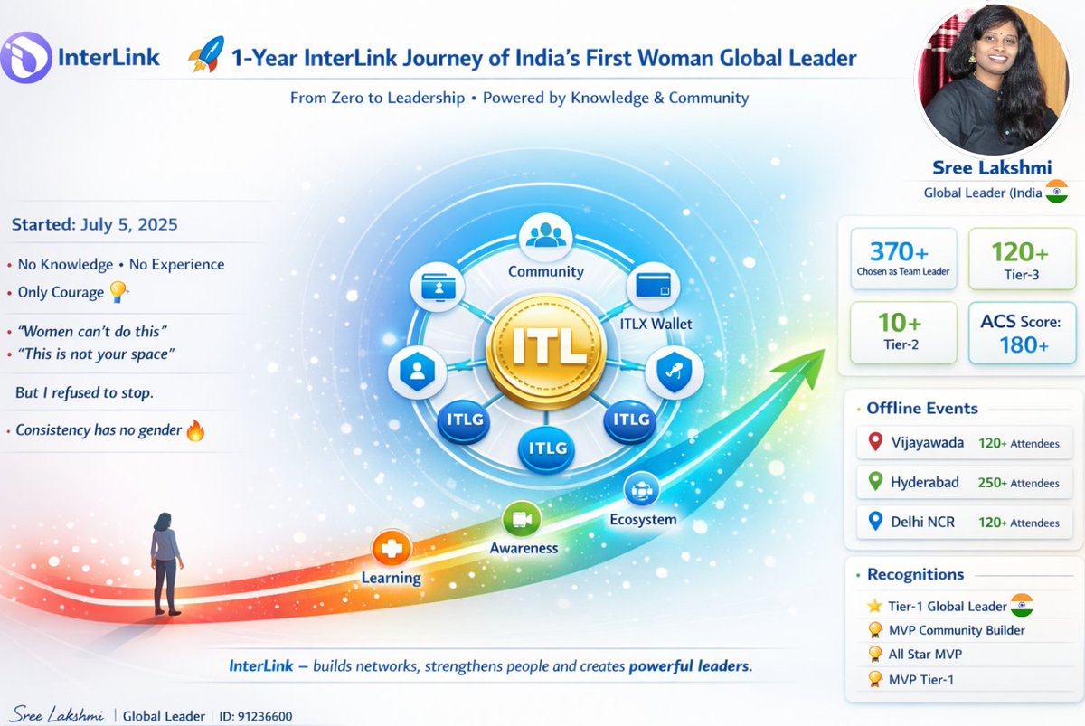 Sree Lakshmi | InterLink Core Ambassador 🇮🇳 tweet media