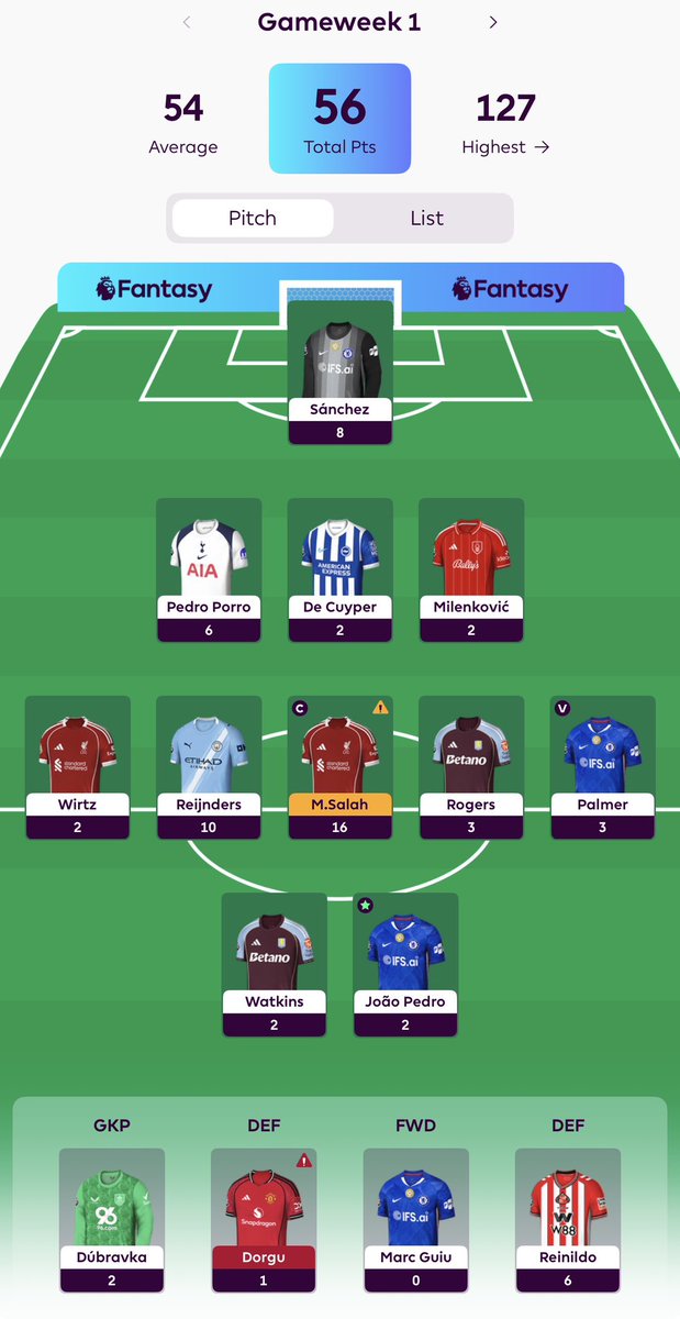 Blake_edge's tweet photo. @FPL_Heisenberg https://t.co/x2edCGxN2e