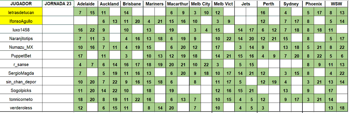 Dani Deudermont Glez tweet media