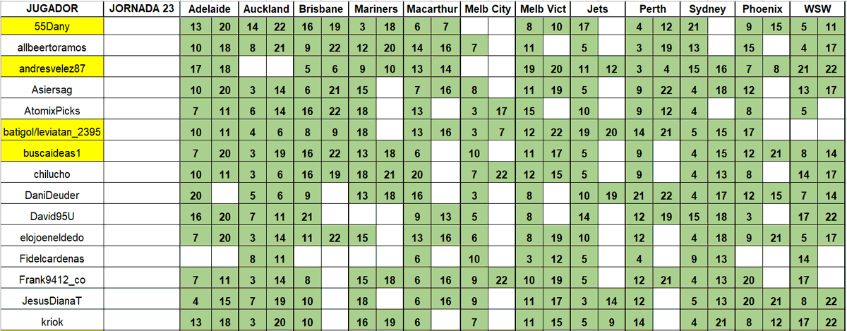Dani Deudermont Glez tweet media