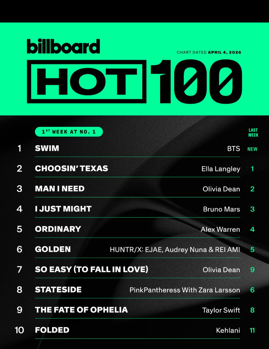 Nicolle⁷ tweet media