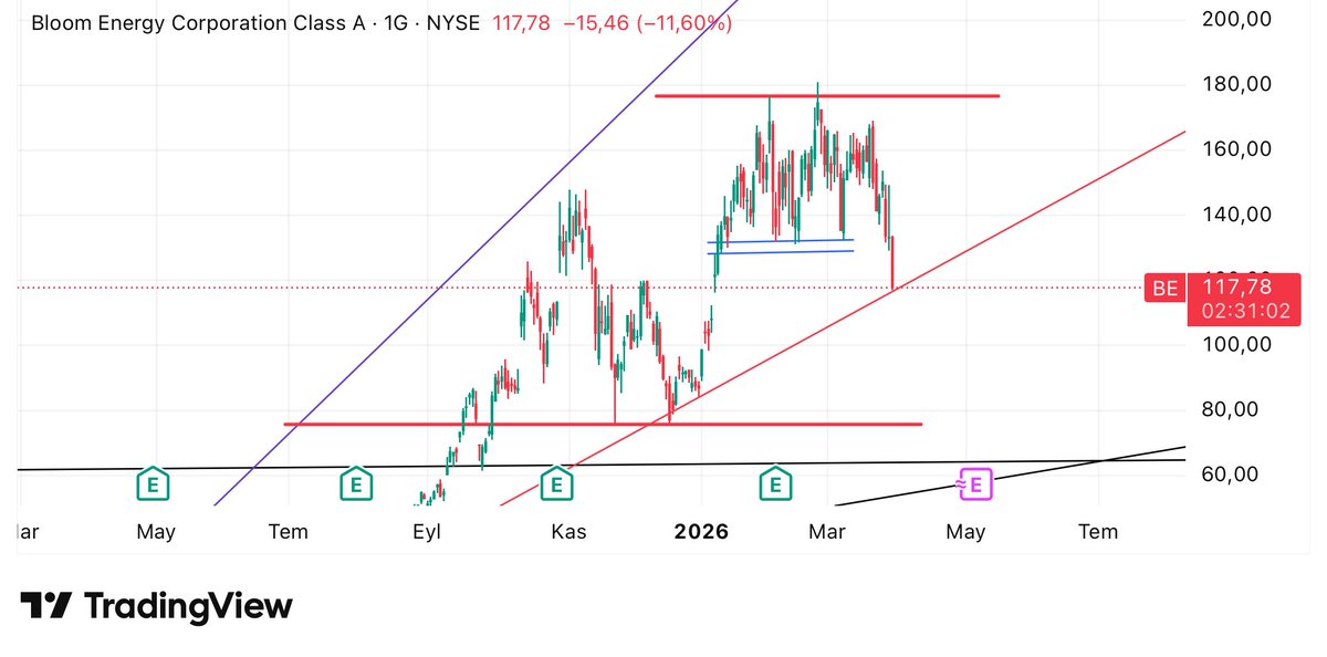 cnr_grey16's tweet image. #BE 
Yapma be 😂