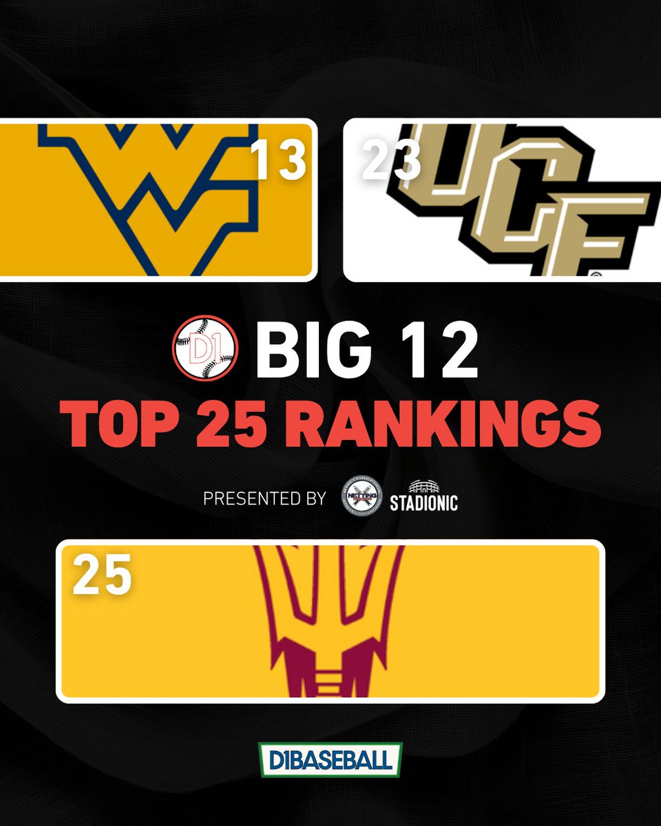 Big 12 on D1Baseball tweet media