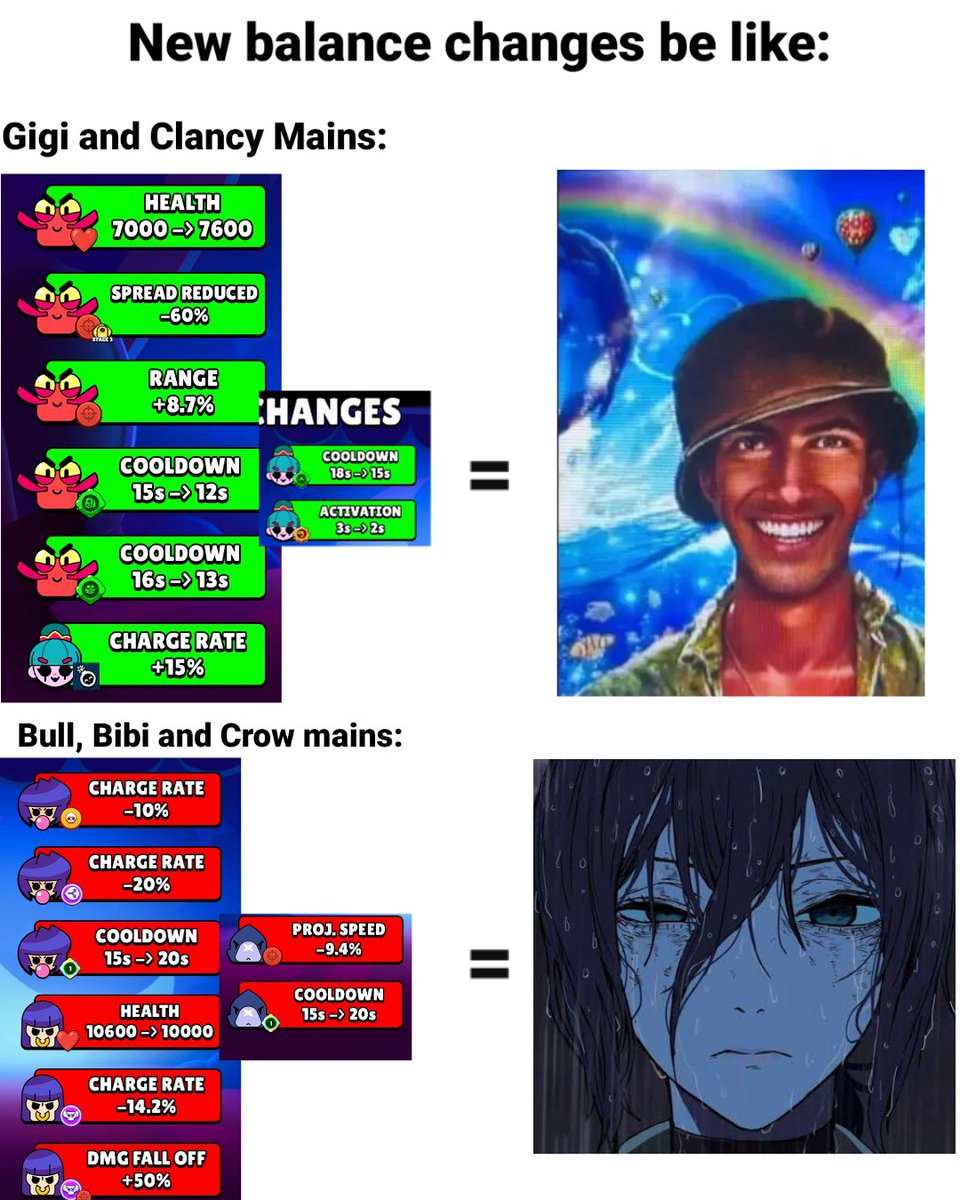 Central do Brawl Stars tweet media