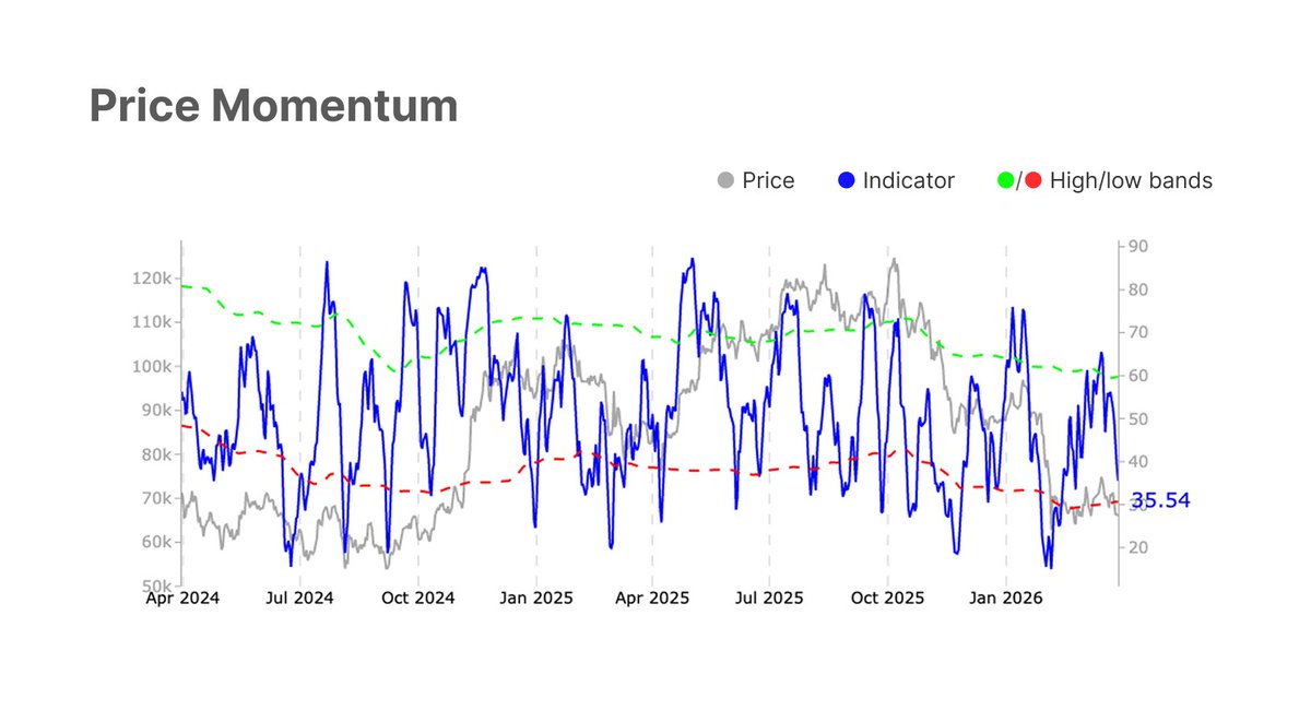 glassnode tweet media