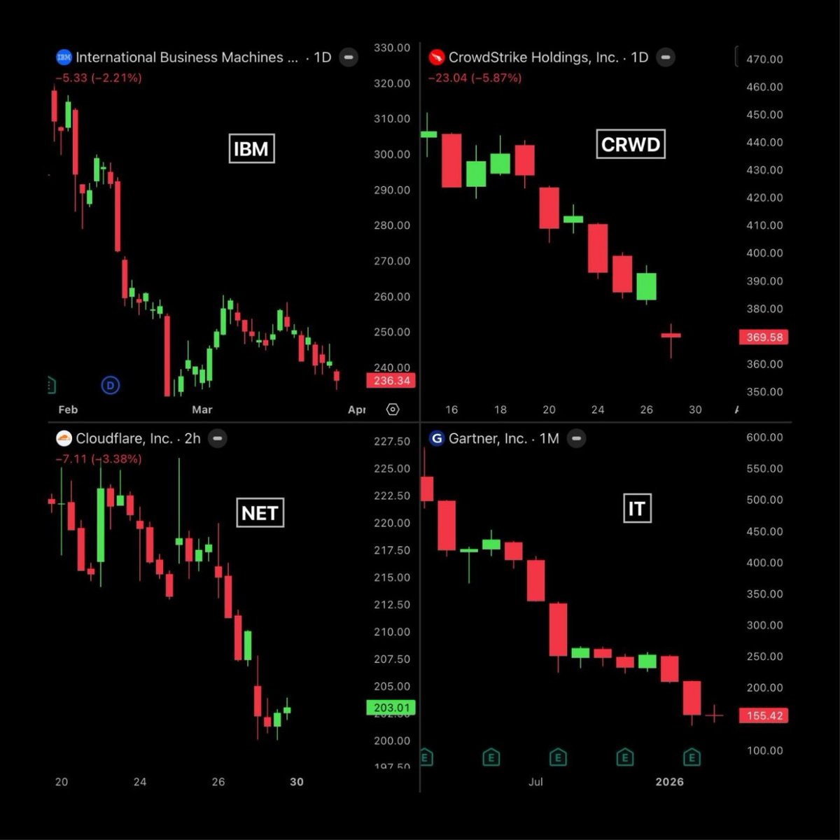 Bull Theory tweet media