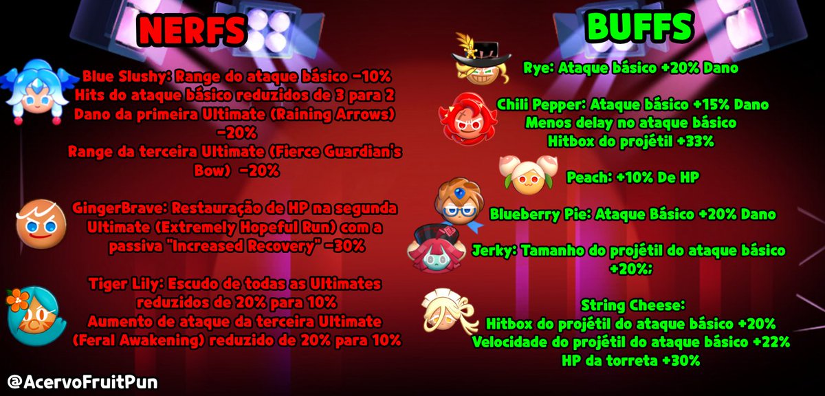 .: Acervo Fruit Punch 🇧🇷 tweet media