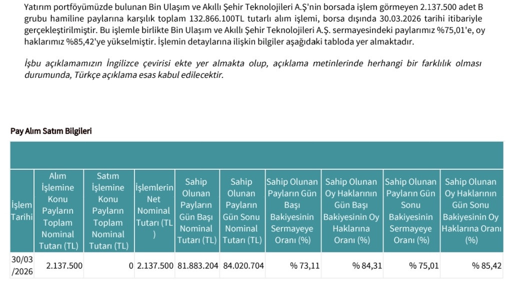 Piyasa Gündem ✰ tweet media