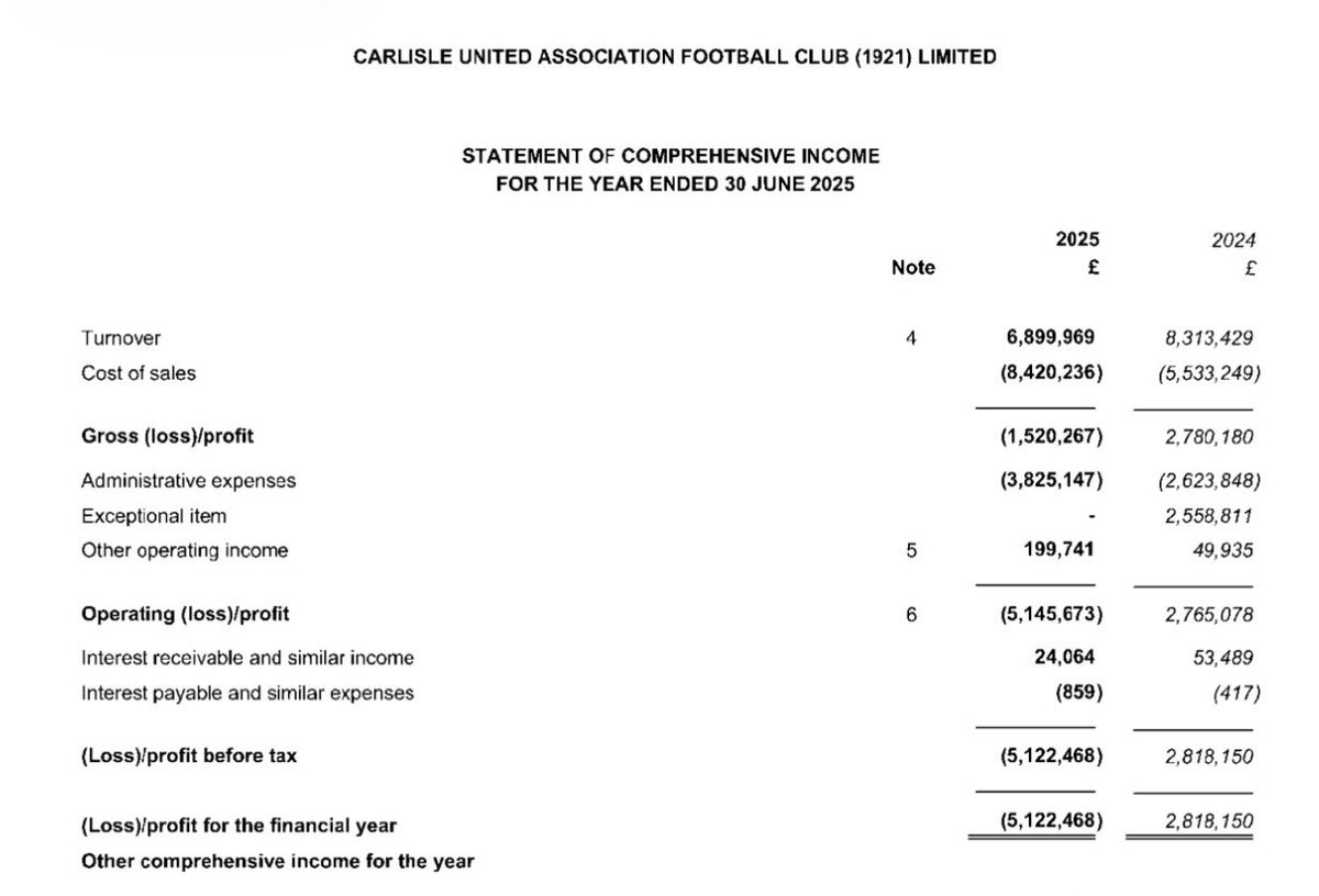 Kieran Maguire tweet media