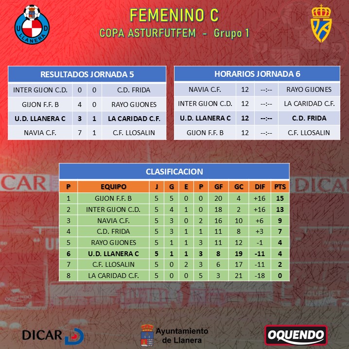 UD Llanera Femenino tweet media