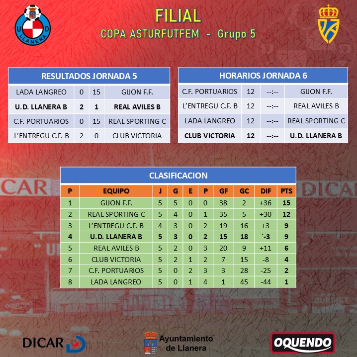 UD Llanera Femenino tweet media