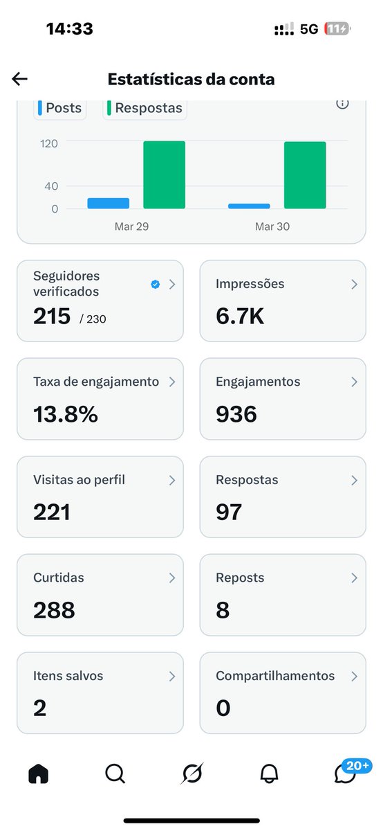 Master Bagre tweet media