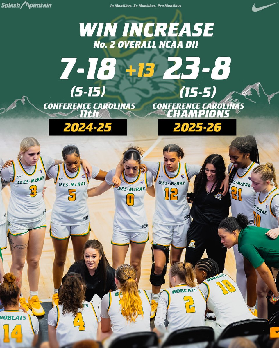 Lees-McRae Women’s Basketball tweet media