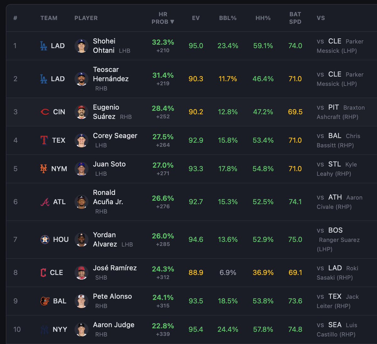 Datalabs MLB tweet media