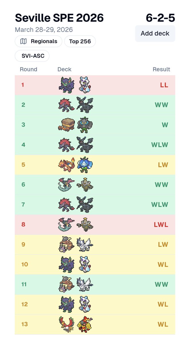 Samuele Roma ➡️ Prague 🇨🇿 tweet media