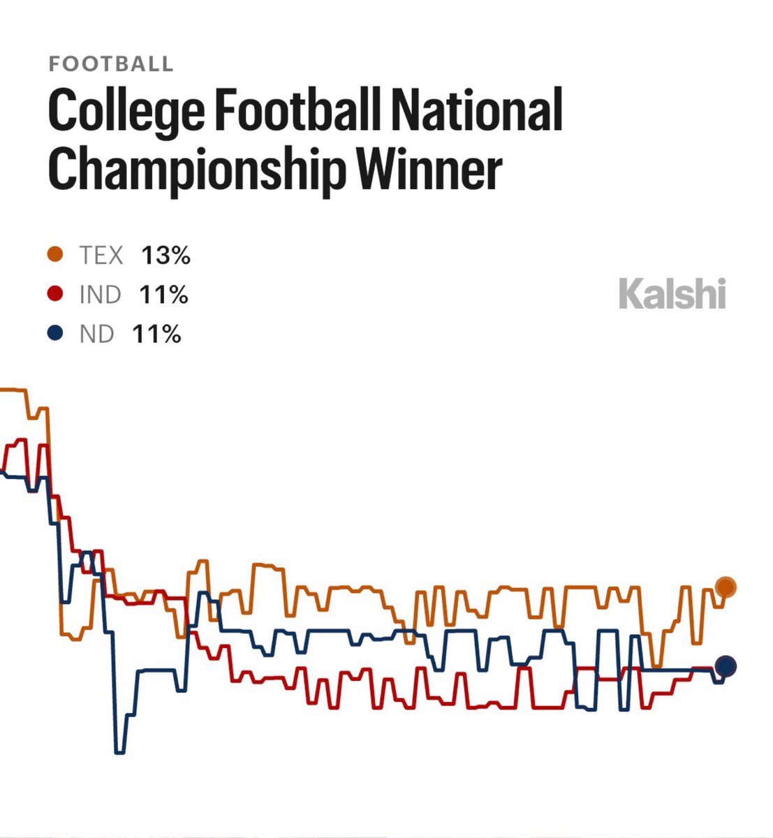 Kalshi Sports tweet media