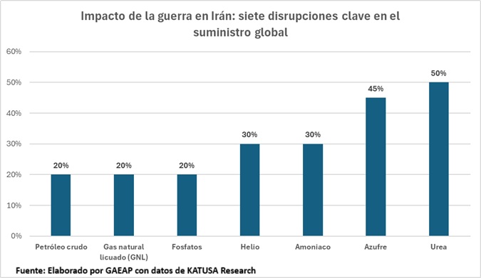 Alejandro Gómez T. tweet media