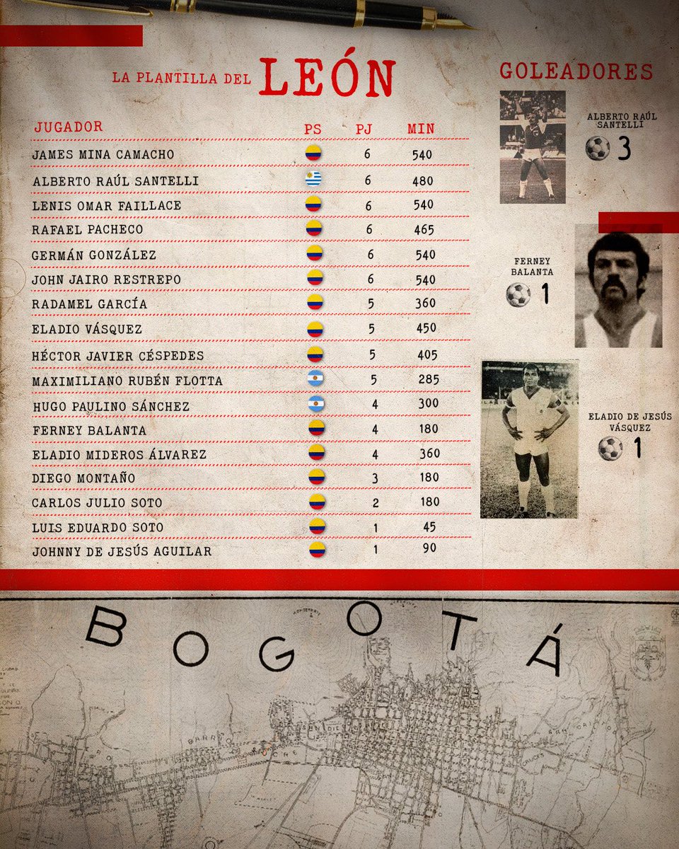 Independiente Santa Fe tweet media