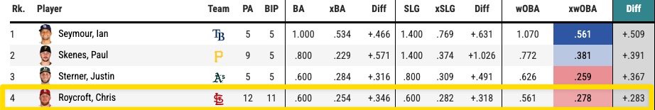 STL Sports Central tweet media