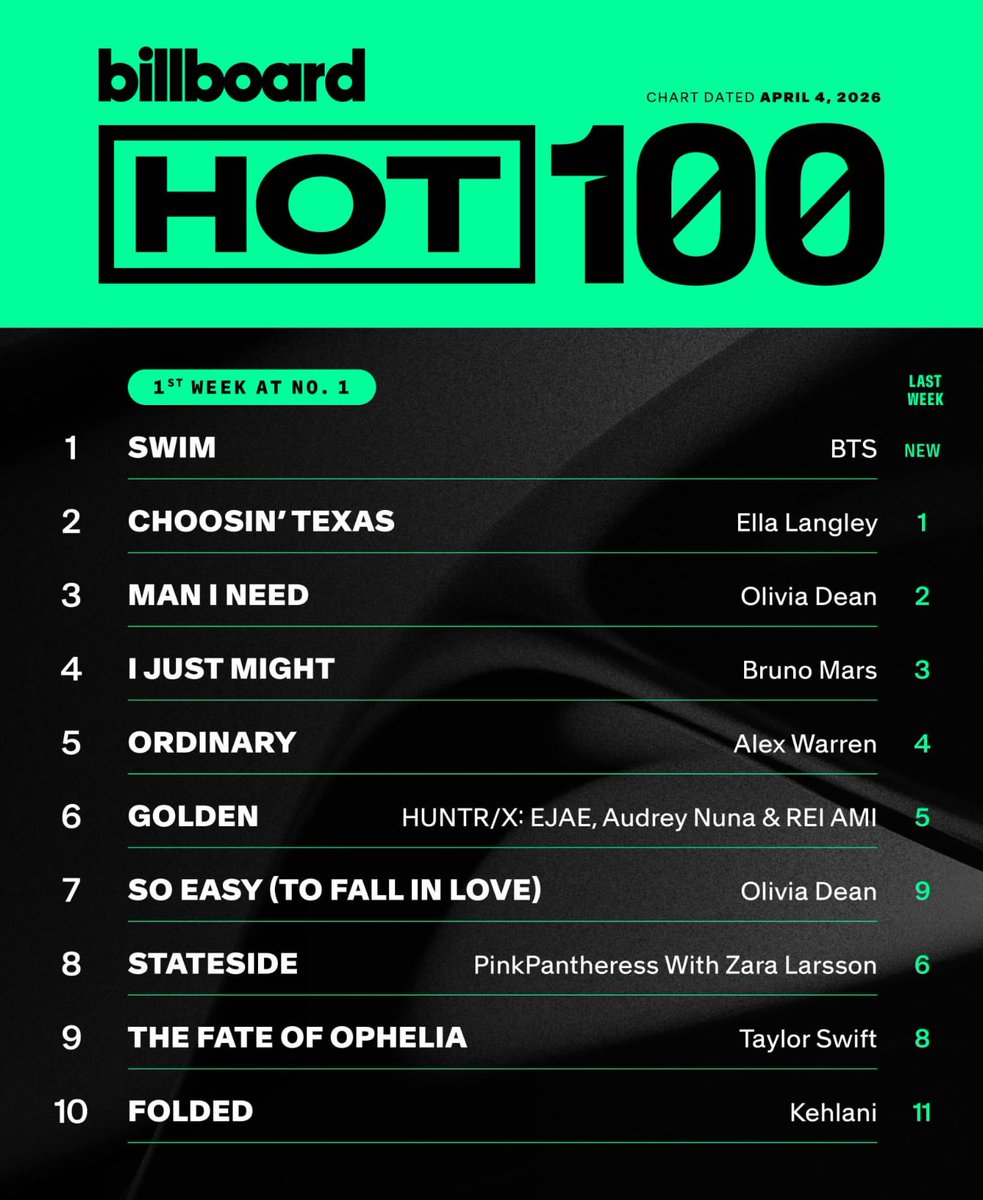 VOTE WITH ARMY⁷ tweet media