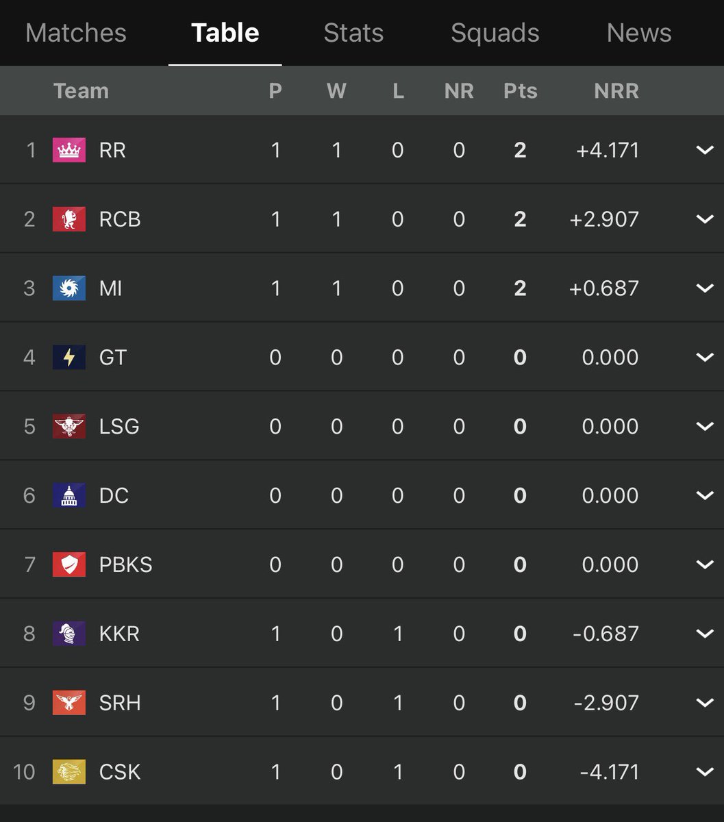 manigopal tweet media