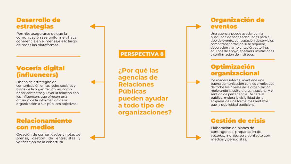 _Perspectiva8's tweet photo. Una agencia de relaciones públicas también crea una conexión entre tu empresa, tus servicios y los clientes. En Perspectiva 8 te ayudamos a crear contenidos adecuados para cada tipo de audiencia, y hacerlos llegar de forma efectiva a tu público objetivo. https://t.co/kYiPyi6PMj https://t.co/3jFbmCtaSQ