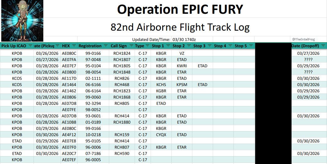 TheIntelFrog tweet media