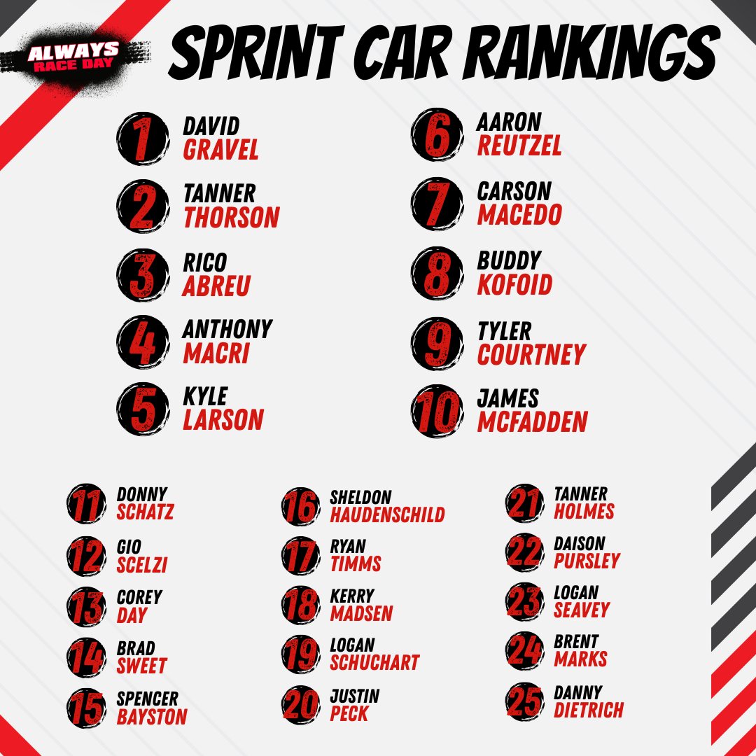 Always Race Day tweet media