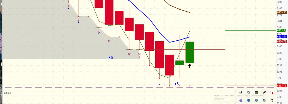 Niner ,,6944,6889 +/-,6851,6730,6765,6500.6450 tweet media