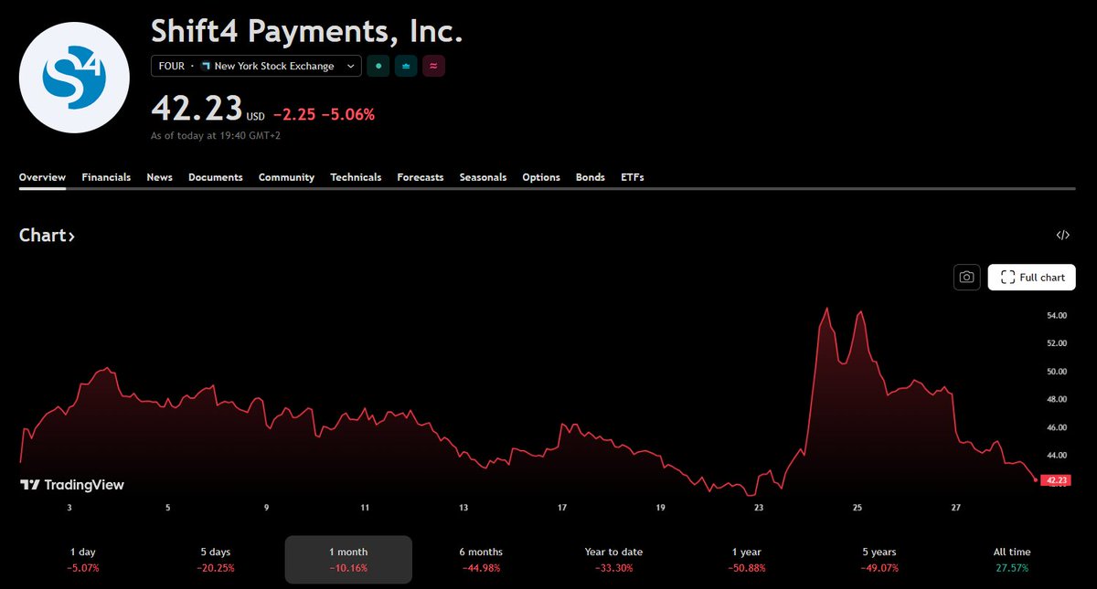 Lazy Compound | Road to #FIRE tweet media