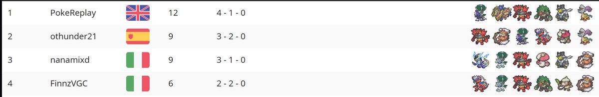 ViA | PokeReplaysVGC tweet media