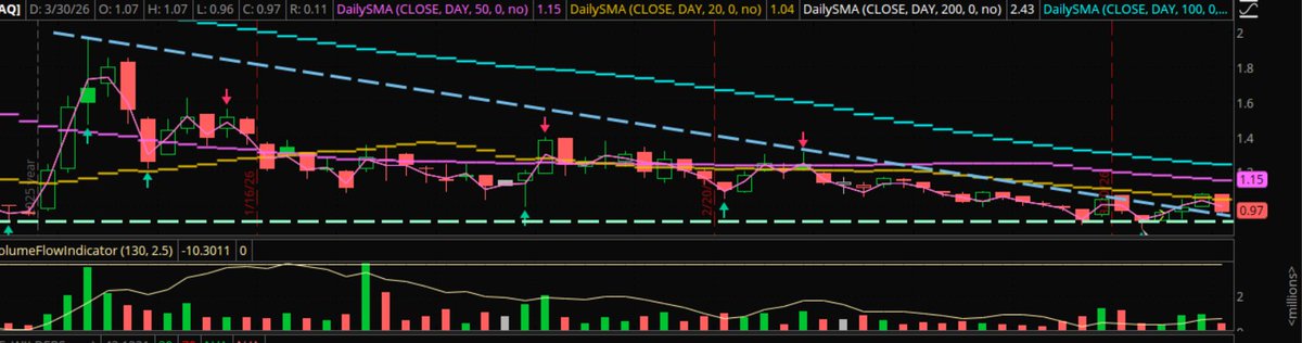 Penny Mafia tweet media