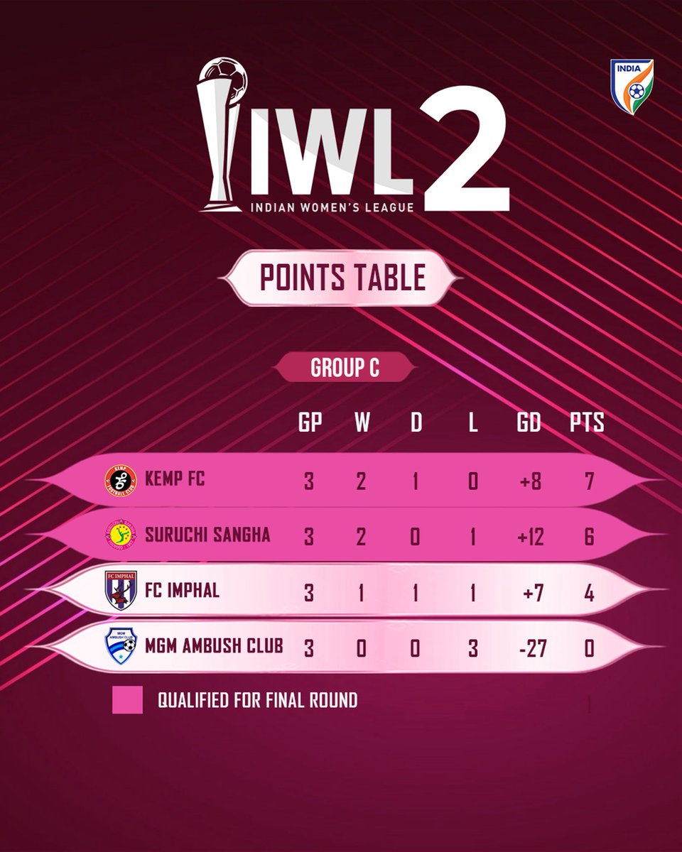 Indian Women’s League tweet media