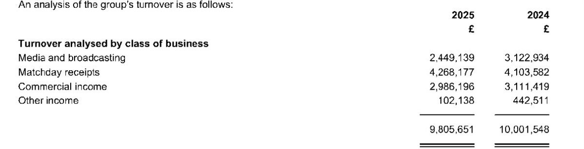 Biscuit Analytic tweet media