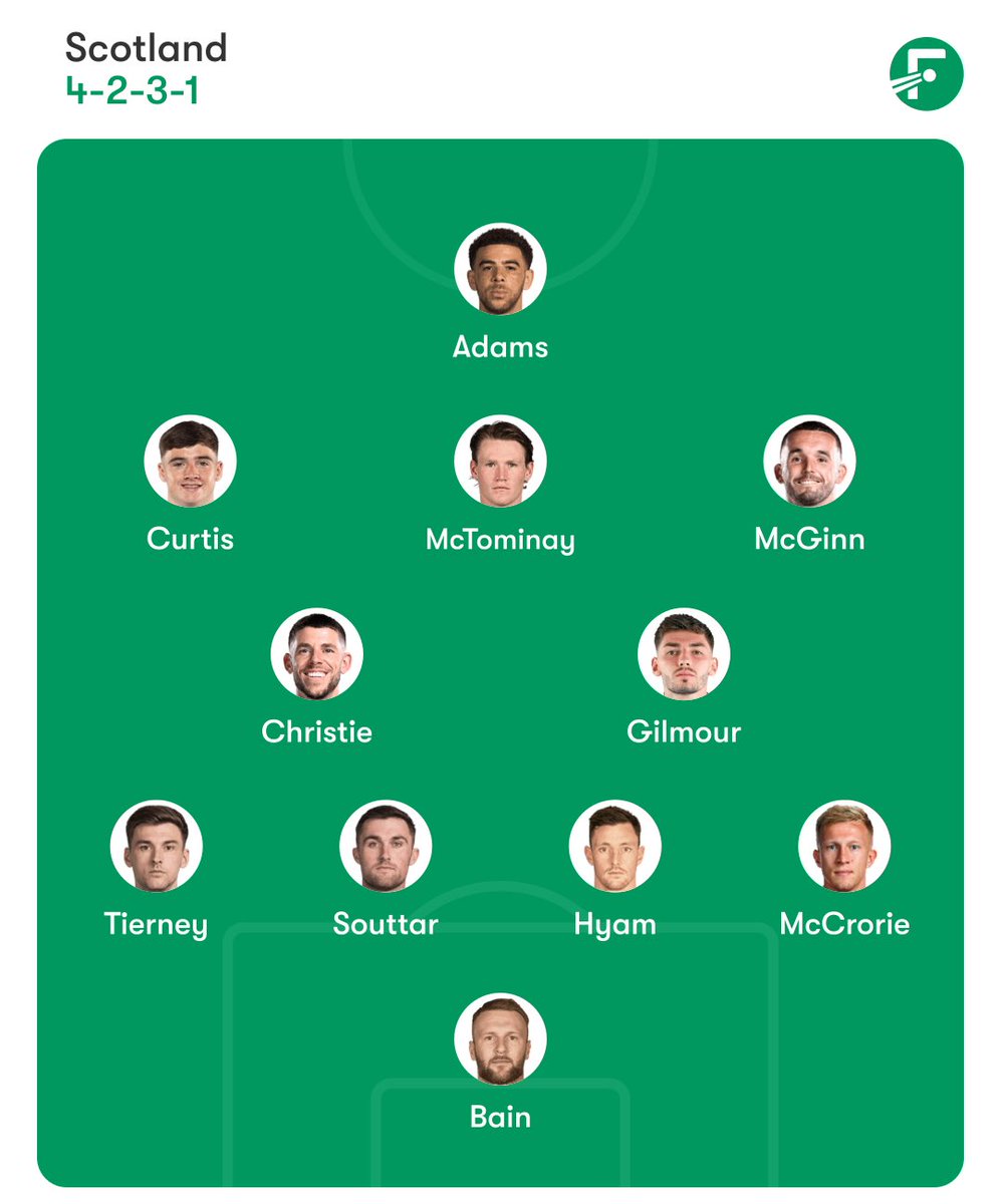 SCOTBALL 🏴󠁧󠁢󠁳󠁣󠁴󠁿 tweet media