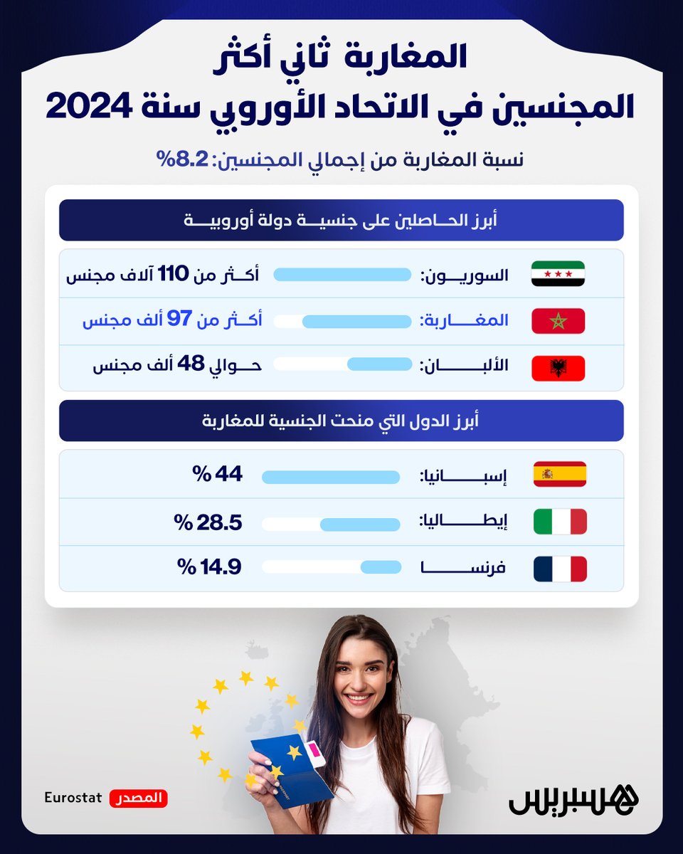 Hespress هسبريس tweet media